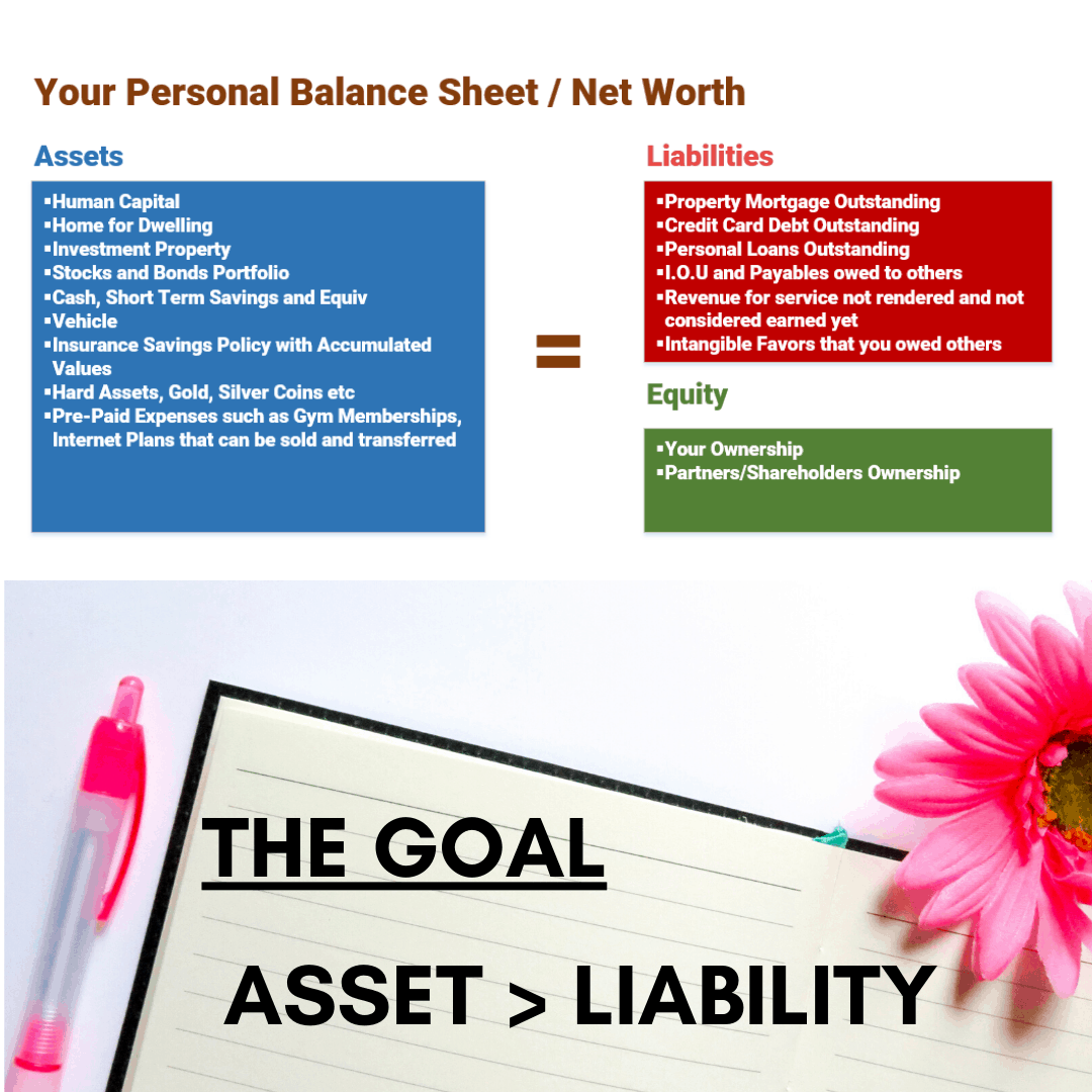 real-wealth-machine-networth-asset-liability-financial freedom