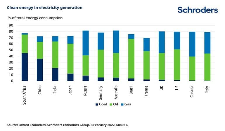 chart 3 inflation net zero schroders