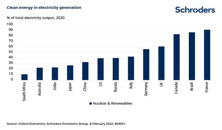 chart 4 inflation net zero schroders