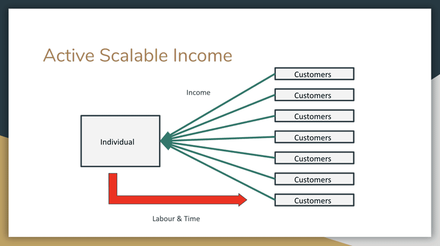 types of income