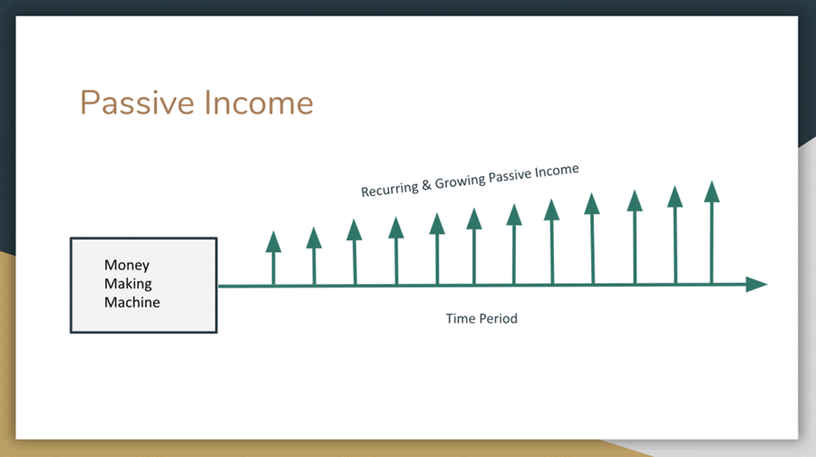 types of income
